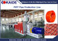Verwarmende HDPE van het de Snelheids35m/min Polyethyleen van de Pijpproductielijn de Uitdrijvingsmachine